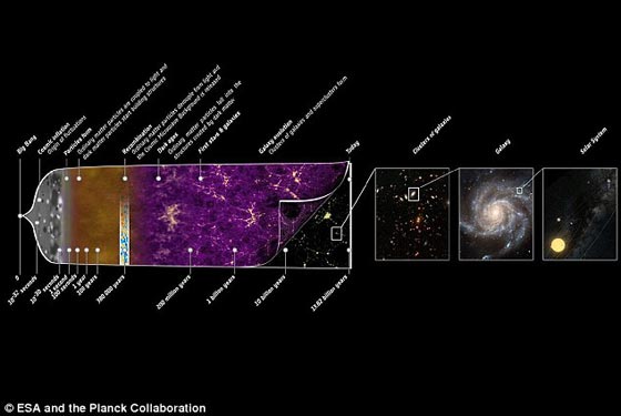 علماء في طريقهم لاكتشاف صدى انفجار نشوء الكون  صورة رقم 1