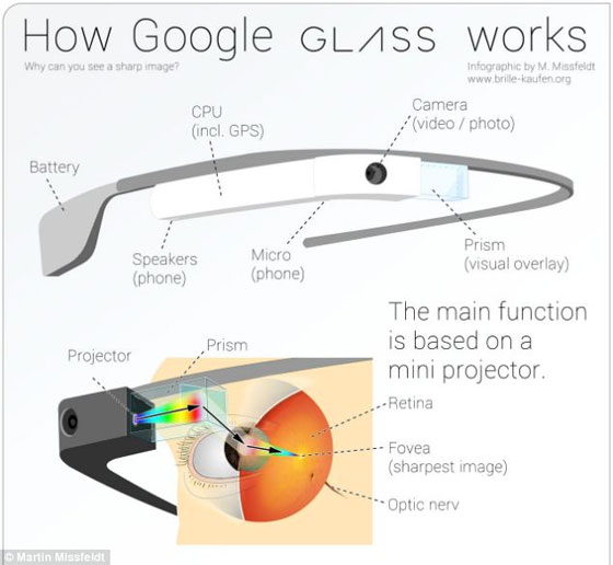 مأثرة طبية حقيقية لنظارة غوغل صورة رقم 3
