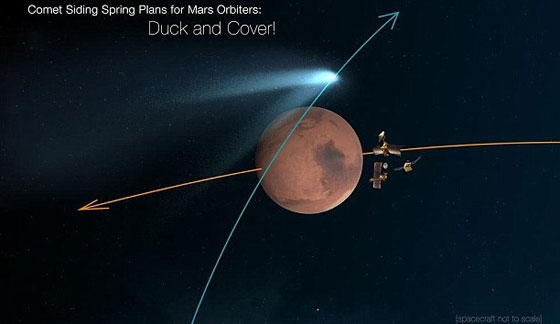 حدث نادر.. مذنب يمر بقرب المريخ بسرعة 200 الف كم/ساعة صورة رقم 2