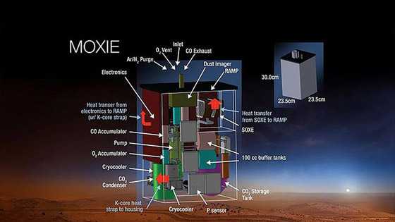 ناسا تنتج الاوكسجين على المريخ خلال خمس سنوات صورة رقم 3