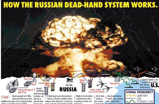 نظام بيريميتر الروسي قادر على تدمير العالم ومحو امريكا بكبسة زر صورة رقم 2