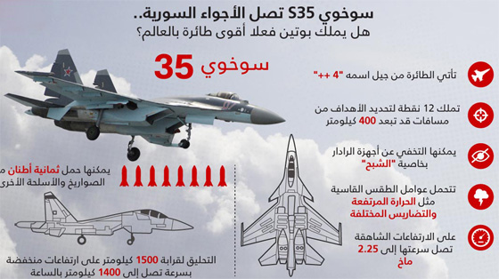 مسؤول روسي يحذر من العبث مع سوخوي 35 في السماء السورية صورة رقم 2