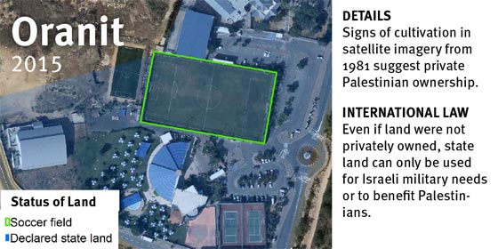 منظمة حقوقية تحذر اسرائيل من اللعب على اراض سرقتها بفعل الاستيطان صورة رقم 5