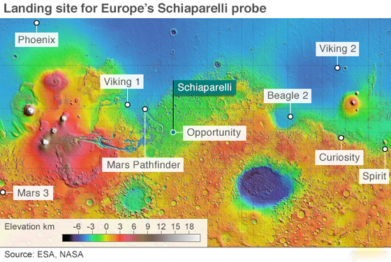 المركبة الفضائية شياباريلي تبحث عن علامات الحياة على  المريخ صورة رقم 4