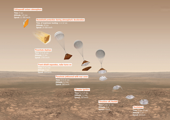  المركبة الفضائية شياباريلي تبحث عن علامات الحياة على  المريخ صورة رقم 7