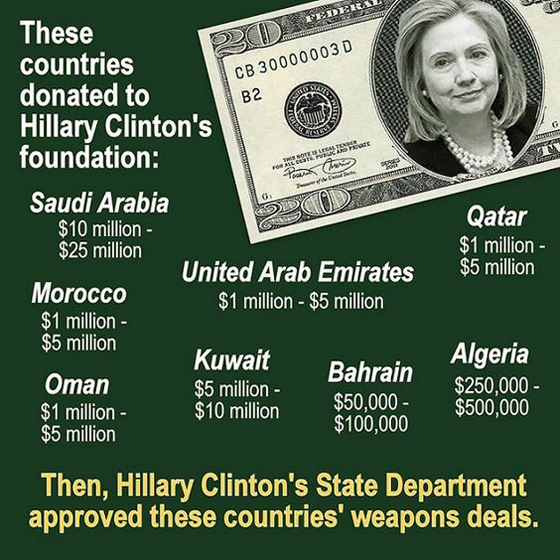 وثائق سرية.. كلينتون تعمدت تدمير ليبيا وهدية من قطر مليون دولار صورة رقم 4