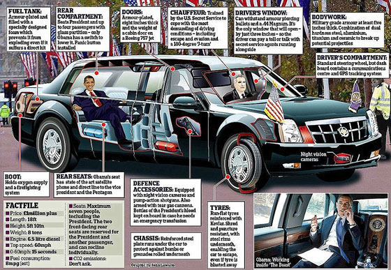  صور سيارة ترامب: مصفحة  وثمنها مليون و500 الف دولار صورة رقم 6