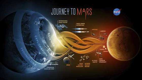 مشروع ناسا الجديد.. مرّيخ على الأرض صورة رقم 10