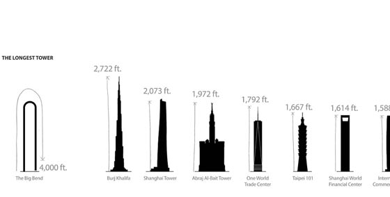  صور اعلى مبنى في العالم:  شاهدوا التصميم العجيب لـ (بيج بيند) صورة رقم 9