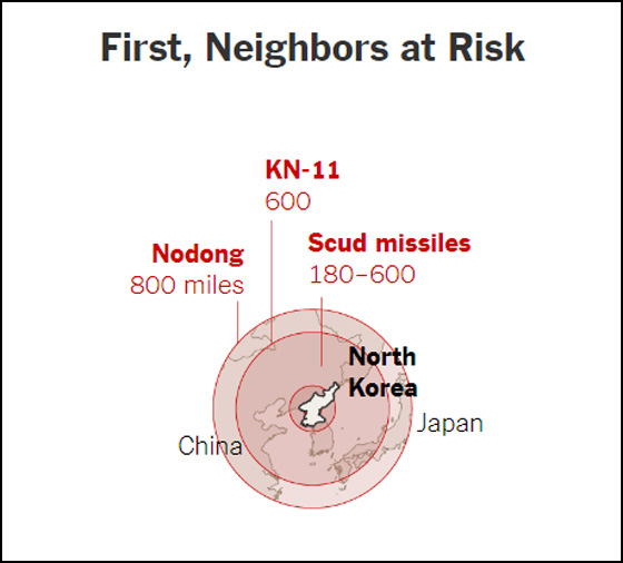 صواريخ كوريا الشمالية تستغرق 40 دقيقة لتضرب واشنطن ونيويورك صورة رقم 13