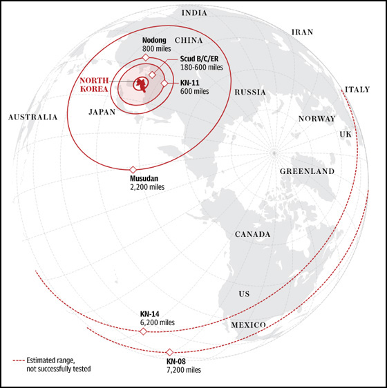 صواريخ كوريا الشمالية تستغرق 40 دقيقة لتضرب واشنطن ونيويورك صورة رقم 12