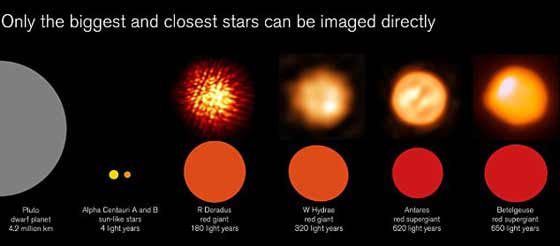 النجم العملاق الأحمر يكشف خفايا ما قبل موت الشمس صورة رقم 4