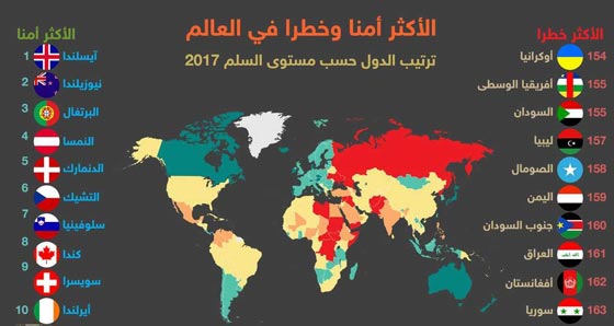مؤشر السلام العالمي: 6 دول عربية بين الأخطر عالميا صورة رقم 4