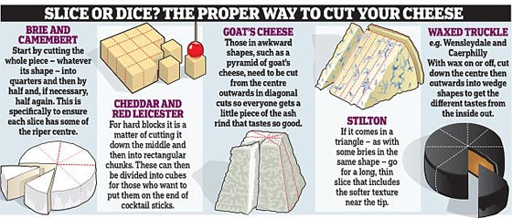 بالصور.. الخطوات الصحيحة لتقطيع قوالب الجبن المختلفة صورة رقم 1