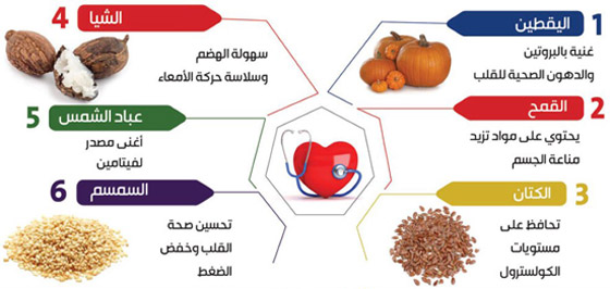 6 أنواع من الحبوب المفيدة للجسم تقوي القلب وتحافظ على صحته صورة رقم 1