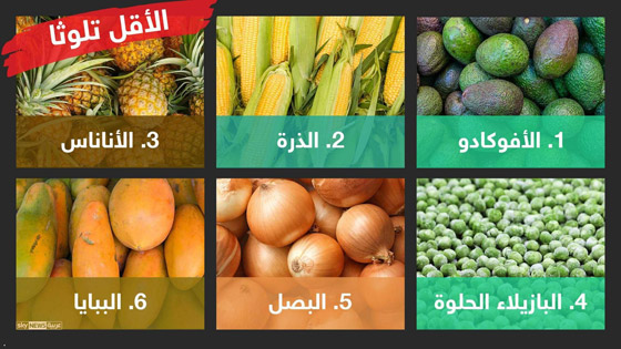 تعرفوا الى الخضراوات والفواكه الأكثر تلوثا بالمبيدات السامة صورة رقم 5