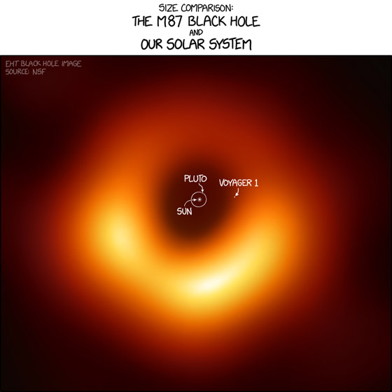 أكبر إنجاز فلكي بالتاريخ: طالبة تقوم بالتقاط أول صورة حقيقية لثقب أسود صورة رقم 8