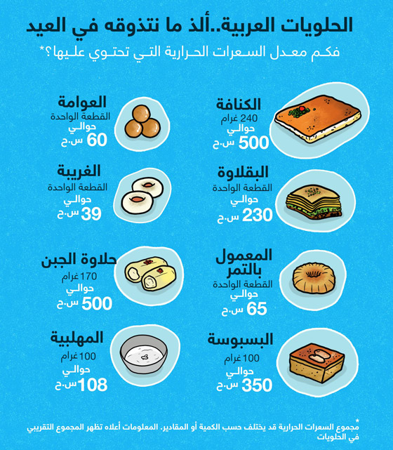 كم كمية السعرات الحرارية التي تحتوي عليها الحلويات العربية في العيد؟ صورة رقم 1
