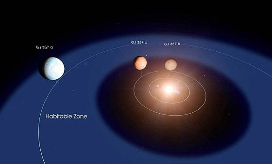 حجمه أكبر من الأرض بـ8 مرات.. اكتشاف كوكب جديد بثلاث شموس صورة رقم 2
