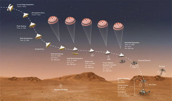 مركبة ناسا الفضائية الأكثر تطورا تستعد لهبوط تاريخي على المريخ! صور صورة رقم 11