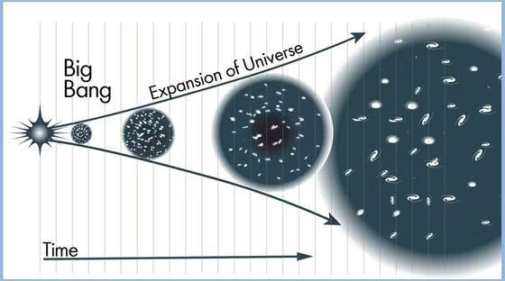 10 قوانين ونظريات علمية تفسّر عمل الكون عبر شرح الطريقة والسبب صورة رقم 2