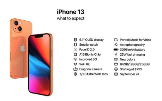 آبل تكشف رسميا عن أيفون 13 الجديد.. إليكم سعره ومواصفاته صورة رقم 16