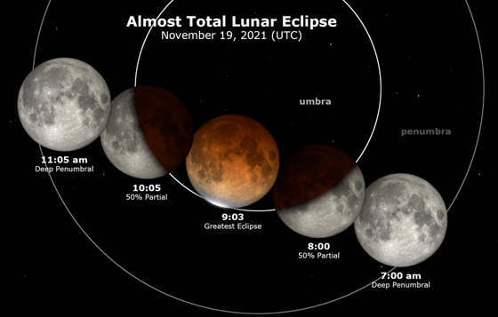 غدا.. الأرض على موعد مع أطول خسوف جزئي للقمر منذ القرن الـ15 صورة رقم 1