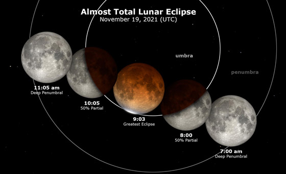  صورة رقم 1 - فيديو وصور: العالم شهد أطول خسوف قمر بالتاريخ منذ 500 عام