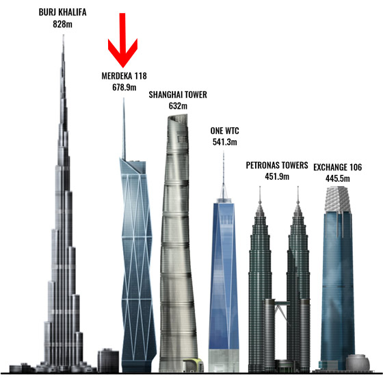 بالصور.. ثاني أعلى مبنى في العالم يقترب من الاكتمال صورة رقم 2