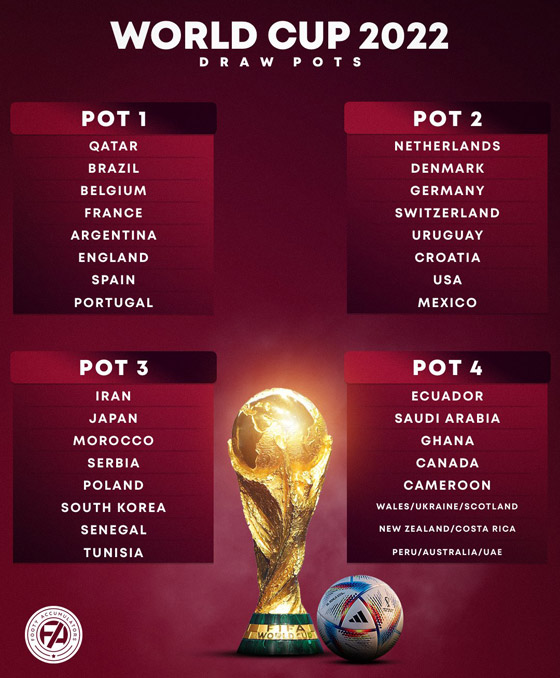 ترقب عربي.. كل ما تحتاج معرفته عن قرعة كأس العالم 2022 صورة رقم 1