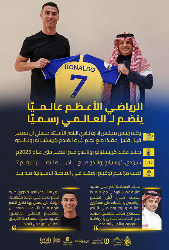  صورة رقم 6 - أول تصريحات لـ رونالدو بعد توقيعه مع النادي السعودي النصر