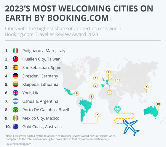 تعرفوا إلى أكثر 10 مدن ضيافة على وجه الأرض في 2023 صورة رقم 1