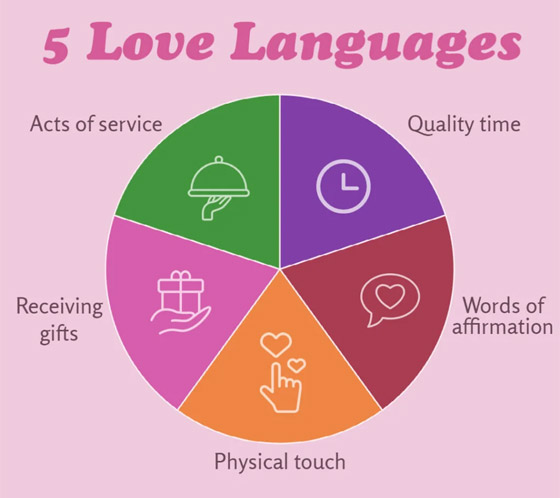 تعرفوا إلى لغات الحب الخمس للمتزوجين صورة رقم 7