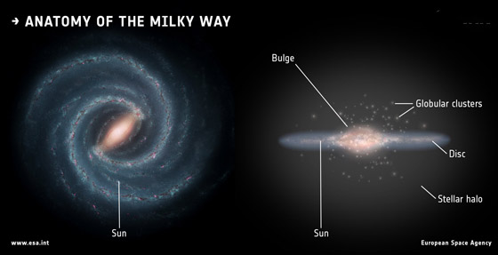 تلسكوب غايا يكشف عن أجزاء في أصل تكوين مجرة درب التبانة صورة رقم 2