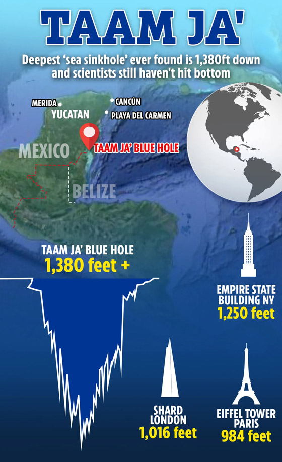 في المكسيك.. مواصفات أعمق ثقب أزرق تحت الماء في العالم صورة رقم 2
